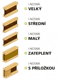 atypicke moznosti osb i nosniky